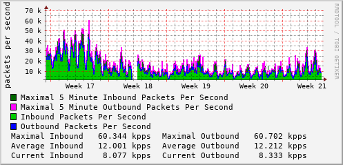 monthly-graph