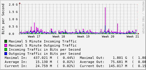 monthly-graph