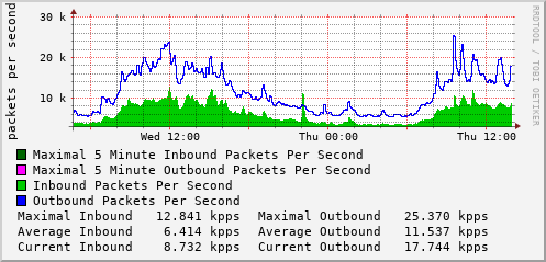 daily-graph