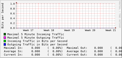 monthly-graph