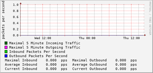 daily-graph