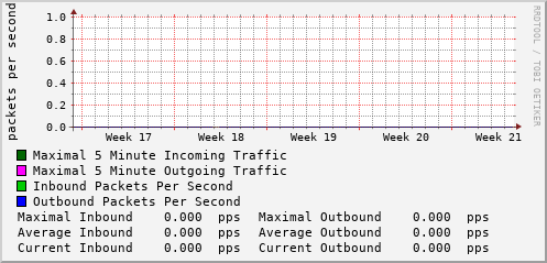 monthly-graph