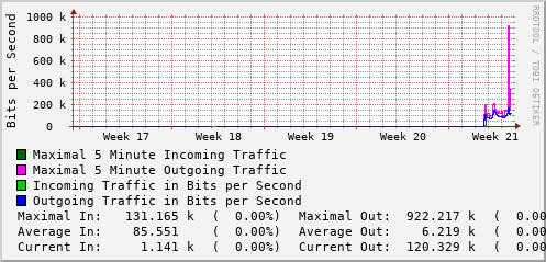monthly-graph