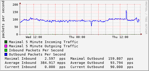 daily-graph