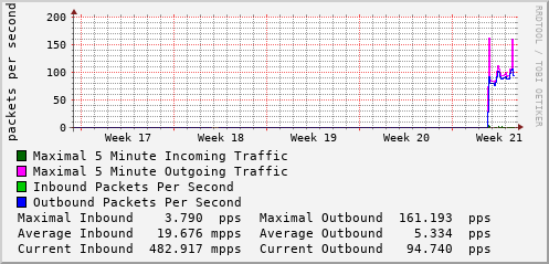 monthly-graph