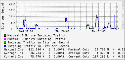 daily-graph