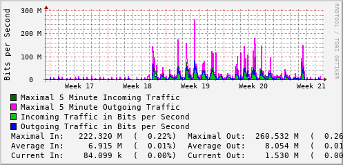 monthly-graph