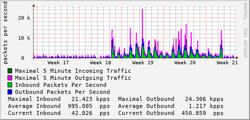 monthly-graph