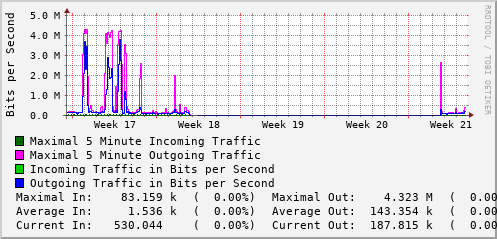 monthly-graph
