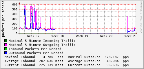 monthly-graph