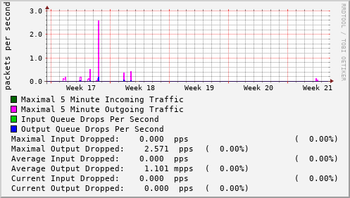 monthly-graph