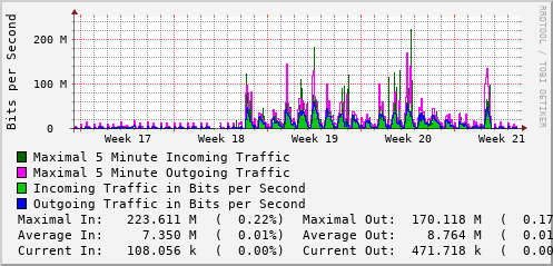 monthly-graph