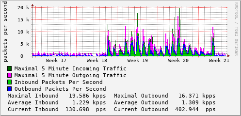 monthly-graph