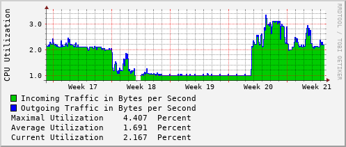monthly-graph