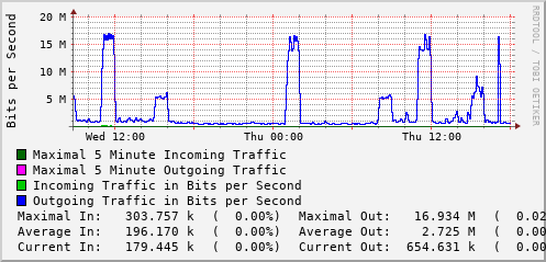 daily-graph