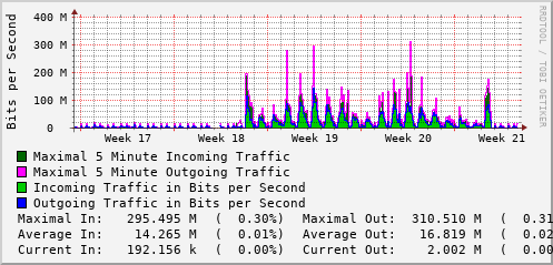monthly-graph