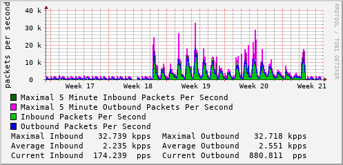 monthly-graph