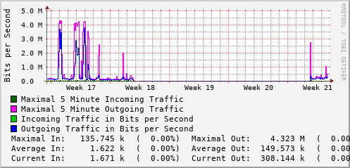 monthly-graph
