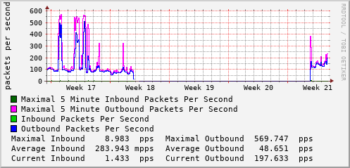 monthly-graph
