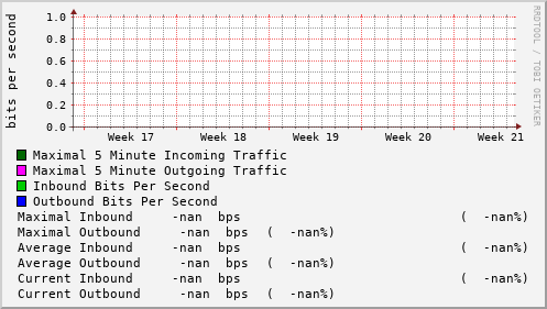monthly-graph