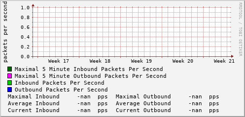 monthly-graph