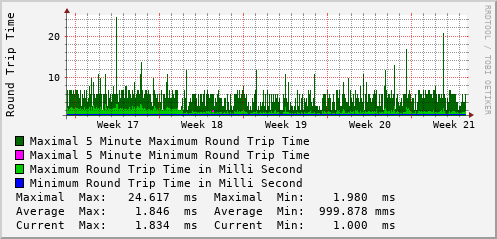 monthly-graph