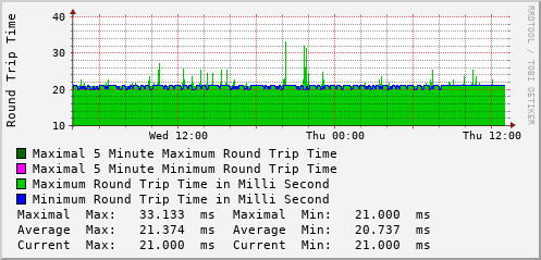 daily-graph