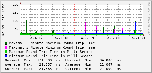 monthly-graph