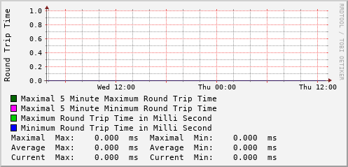 daily-graph