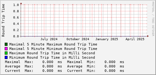 yearly-graph