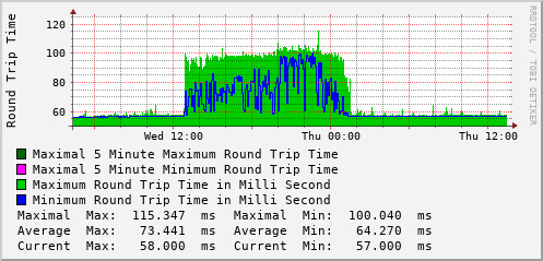 daily-graph