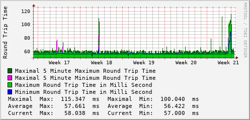 monthly-graph