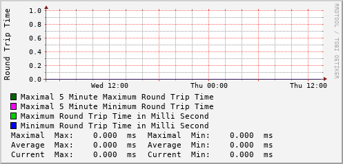 daily-graph