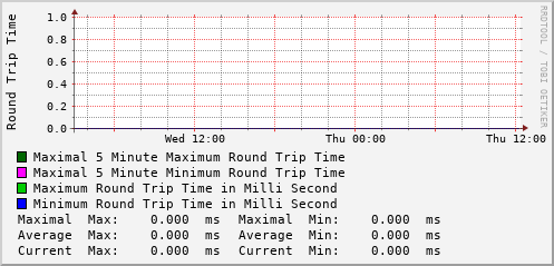 daily-graph