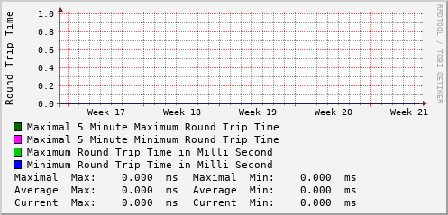 monthly-graph