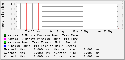 weekly-graph