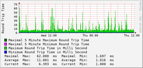 daily-graph