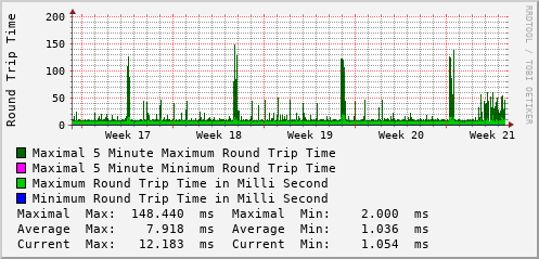 monthly-graph