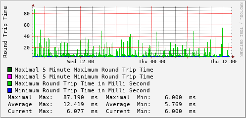 daily-graph