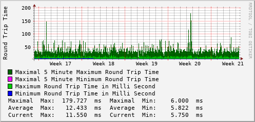 monthly-graph