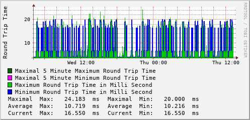 daily-graph