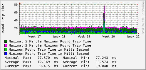 monthly-graph