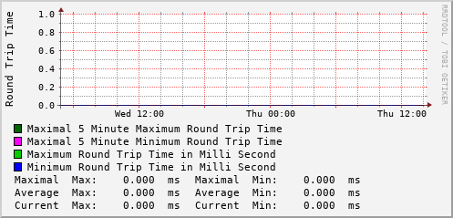 daily-graph
