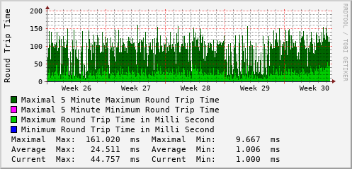 monthly-graph