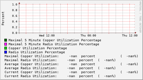 daily-graph