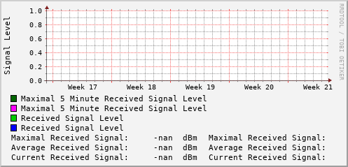 monthly-graph