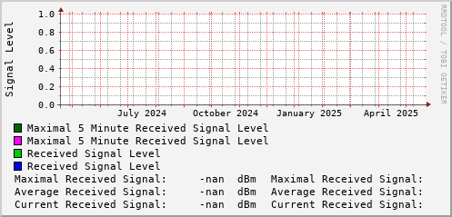 yearly-graph
