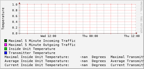 daily-graph