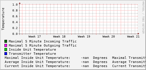 monthly-graph