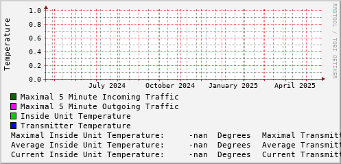 yearly-graph